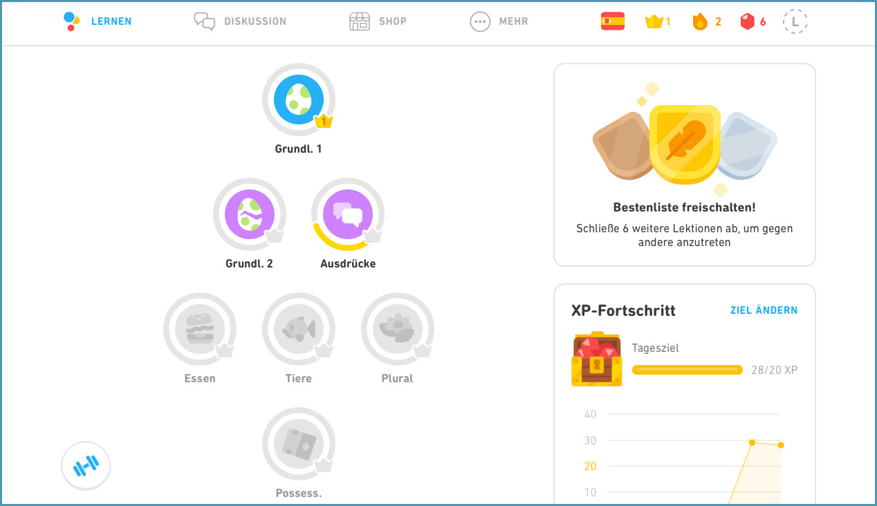 Aufbau von Duolingo 